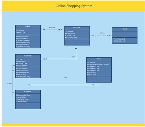 UML Class Diagram Example - Online Shopping System Class ...