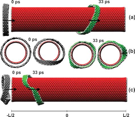 Carbon Based Nanorings Sliding Along Inner Coaxial Nanotubes Möbius Topology Effects In Damping