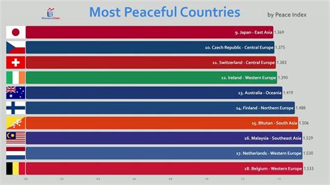 Top 100 Most Peaceful Safest Countries Comparison 2019