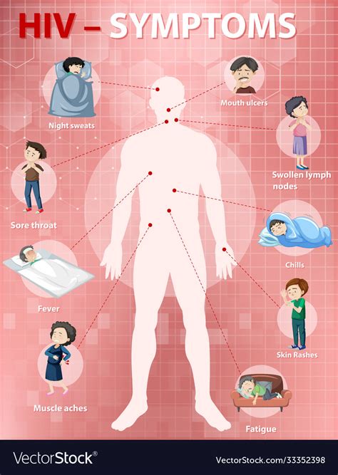 Symptoms Hiv Infection Infographic Royalty Free Vector Image