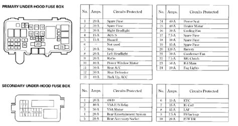 Acura mdx ac dont work bad relay diy check fuse relay duration. 2005 Acura Mdx Fuse Diagram - Cars Wiring Diagram
