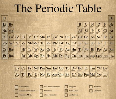 Old Periodic Table Wallpapers Wallpaper Cave