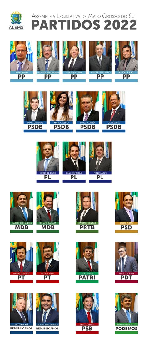 Janela partidária Saiba as mudanças na composição partidária da ALEMS