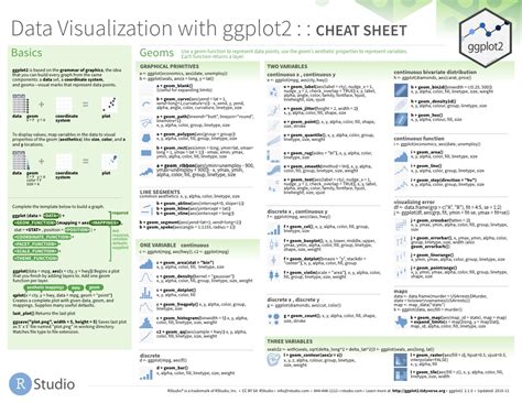 Cheatsheets Rstudio