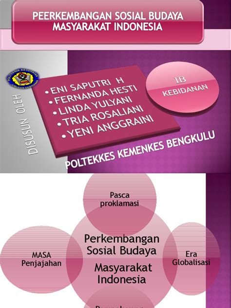 Pengembangan masyarakat membantu manusia mengubah sikapnya terhadap masyarakat, membantu menumbuhkan kemampuan untuk berorganisasi, berkomunikasi dan menguasai lingkungan fisiknya. perkembangan sosial budaya masyarakat indonesia