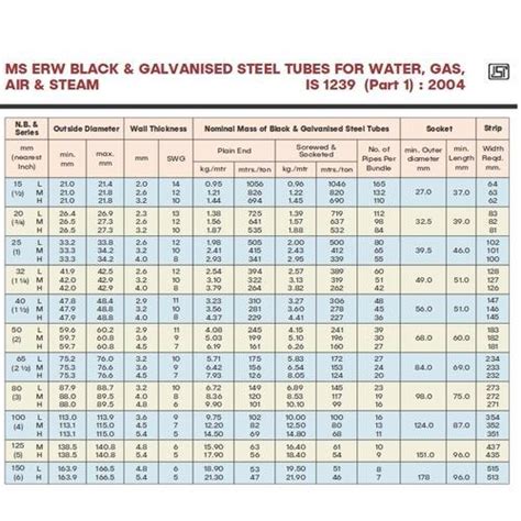 How to calculate the size of water pipes for buildings. Riddhi 65 Mm MS ERW Galvanised Pipe, Size: 65 mm and 2.5 ...