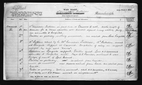 War Diary Of The 18th Battalion December 1916 War Diary Of The 18th