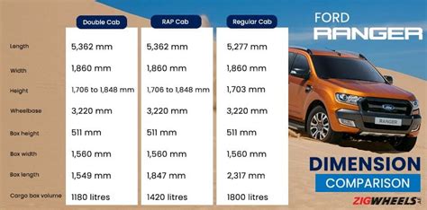 Ford Ranger Price And Specifications