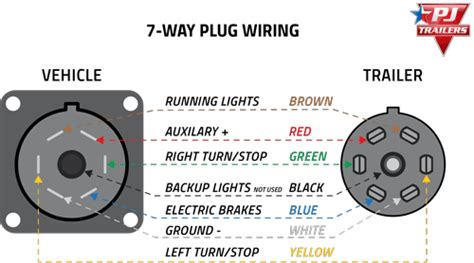 Rv 7 Way Plug Wiring
