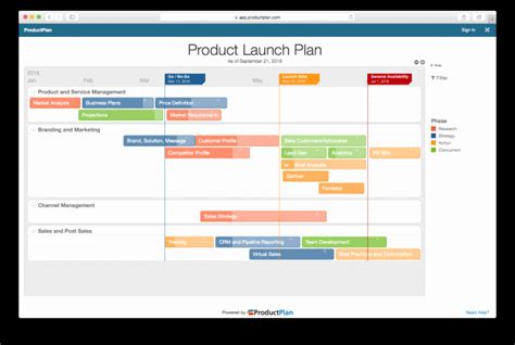 Pharmaceutical Product Launch Plan Template