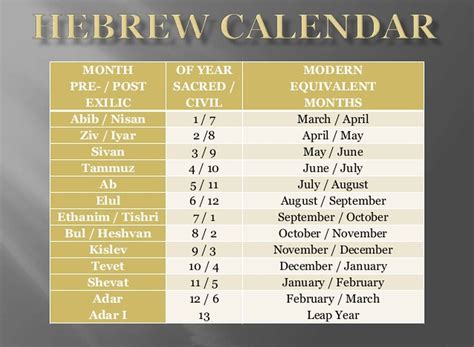 Еврейский Календарь Картинки — Картинки фотографии