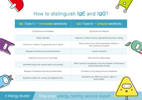 ApexHealth|The 4th Generation IgE Allergy Test|ALEX2® | Allergy