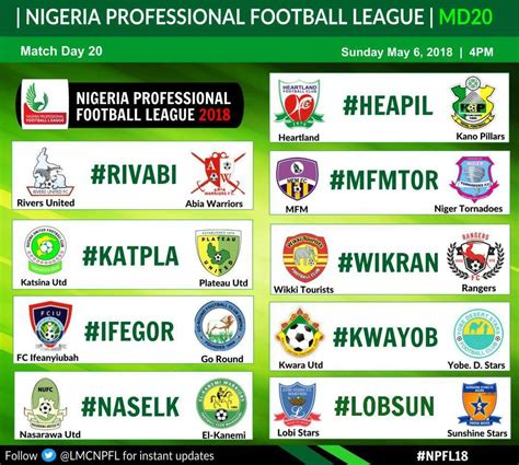 The official language of nigeria is english, the language of former colonial british nigeria.as reported in 2003, nigerian english and nigerian pidgin were spoken as a second language by 100 million people in nigeria. Official NPFL Thread. (nigerian Professional Football ...