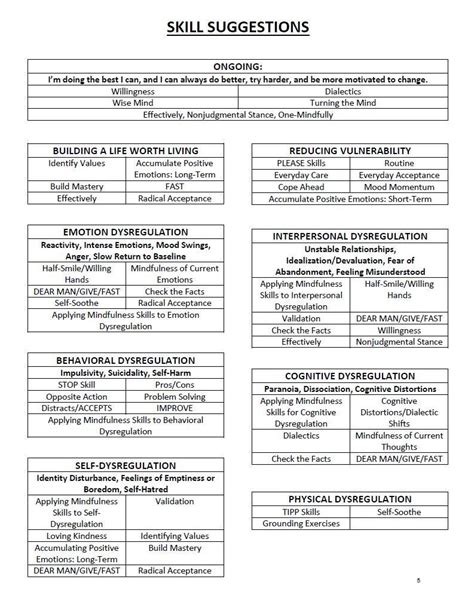 Savesave dear man give fast worksheet.pdf for later. My "deciding Which Dbt Skill To Use" Cheat Sheet Bpd | db ...