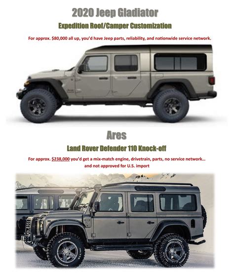 Customizable camper shell for gladiator. Colorado ZR2 Will Be The JT Rubicon's Main Competition ...