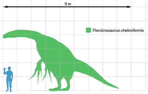 Therizinosaurus Dinosaurier Wiki Fandom Powered By Wikia