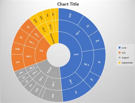 Sunburst Chart Excel Mastery A Comprehensive Guide