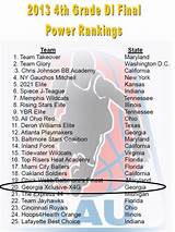 Aau Basketball Team Rankings Pictures