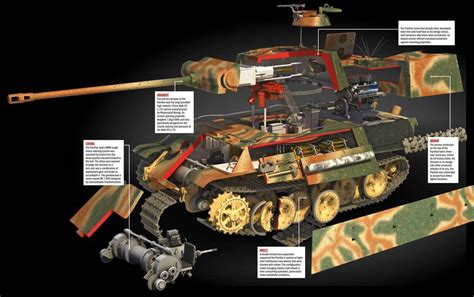 Panzerkampfwagen V Panther History Of War Scribd
