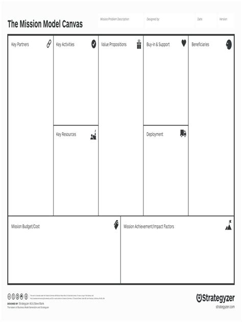 Strategyzer Mission Model Canvas Fill And Sign Printable Template