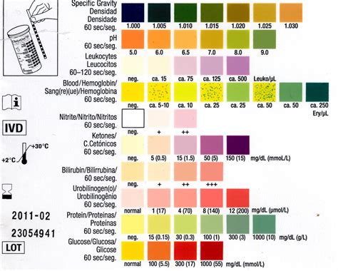 Normal urine varies from colourless to dark yellow. Love Your Kidneys: DIAGNOSIS TEST FOR ACUTE RENAL FAILURE