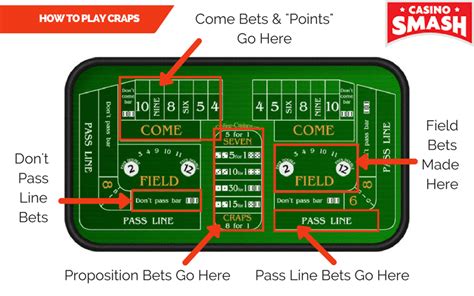 Check spelling or type a new query. Craps Rules: How to Play Craps Online