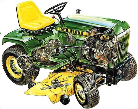 John Deere 318 Review Specs Price And Engine Features