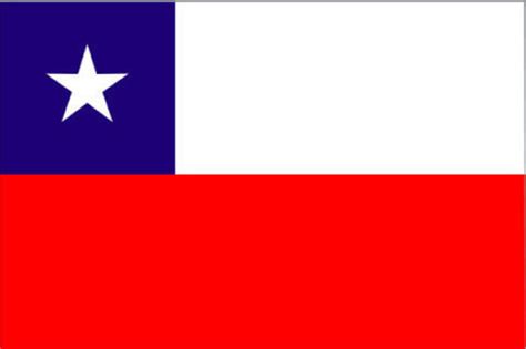 Find the perfect argentina flags stock photos and editorial news pictures from getty images. Chile Fast Facts - Samba Times