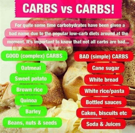 Complex Vs Simple Carbs Bad Carbohydrates Low Carbohydrate Diet Carbs