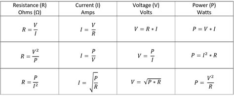 Cheat Sheet Ohms Law Power Law Series And Parallel Circuits