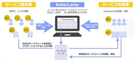 Pixiv is an illustration community service where you can post and enjoy creative work. 「サブスクリプションビジネスの始め方」を支援 法人／個人 ...