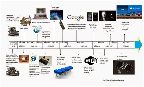 Tecnologia De La Informacion Y Comunicacion Evolucion De La Historia