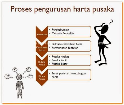 Menerajui usaha pencegahan rasuah di malaysia ; March 2015 ~ Wasitah Delima | Wasiat | Perancangan ...