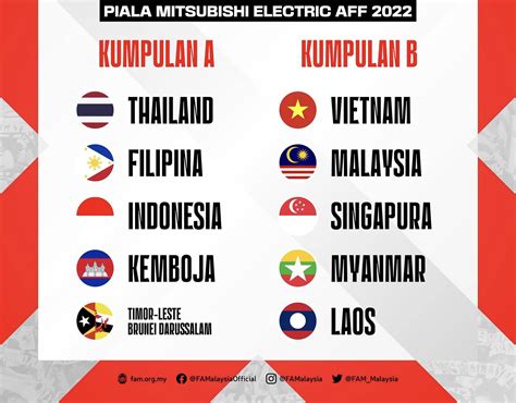 Undian Piala AFF 2022: Malaysia jumpa Vietnam, Singapura - Football