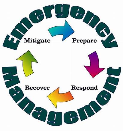 Emergency Preparedness Clipart Management Planning Coordinators Plan