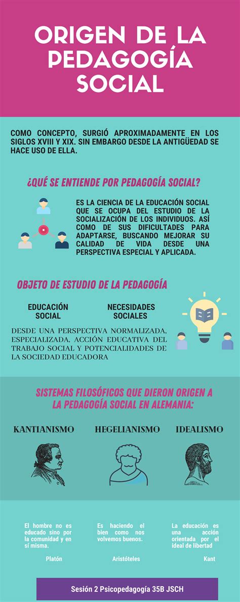 Origen Y Evolucion De La Pedagogia Social By Noemi Mo Vrogue Co