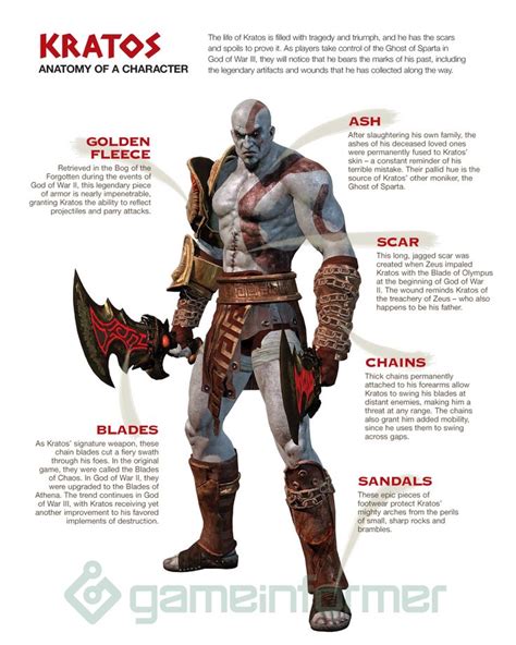 Anatomy Of A Character Kratos Features