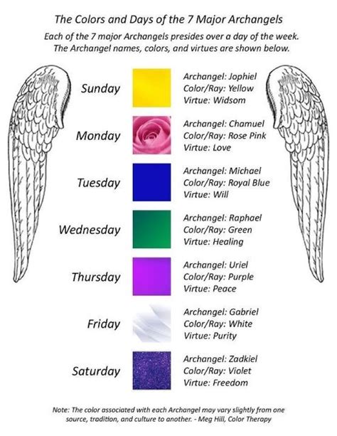 arcangeles y sus colores y días que les corresponde frases Arcangel miguel imagen Angel