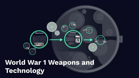 World War 1 Weapons And Technology By