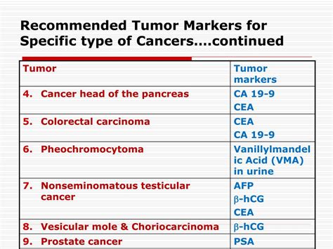 Ppt Tumor Markers Clinical Usefulness Powerpoint Presentation Free