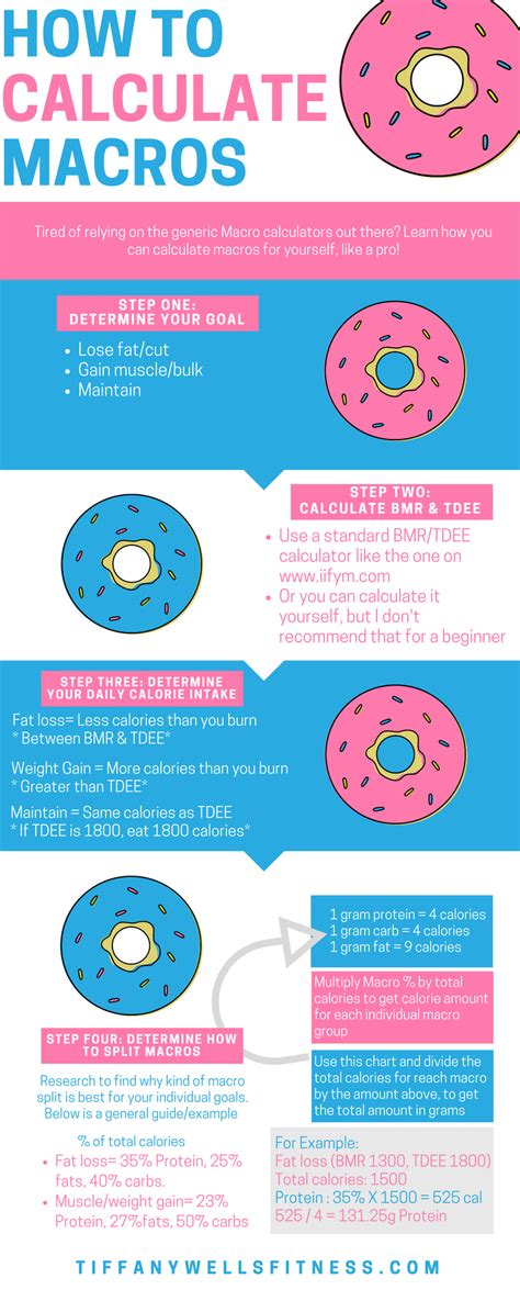 Now you know what macros are and how many calories they have. Pin on Weight Loss