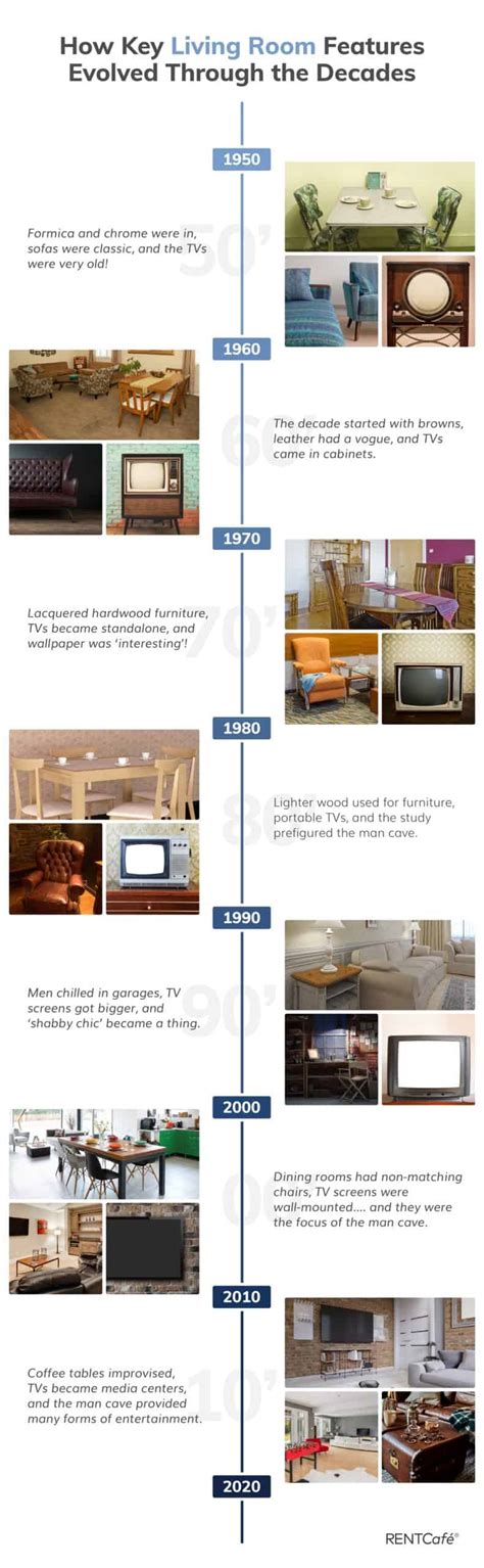 How Key Living Room Features Evolved Through The Decades Daily