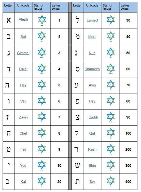Pin On Fun Ways To Learn Hebrew