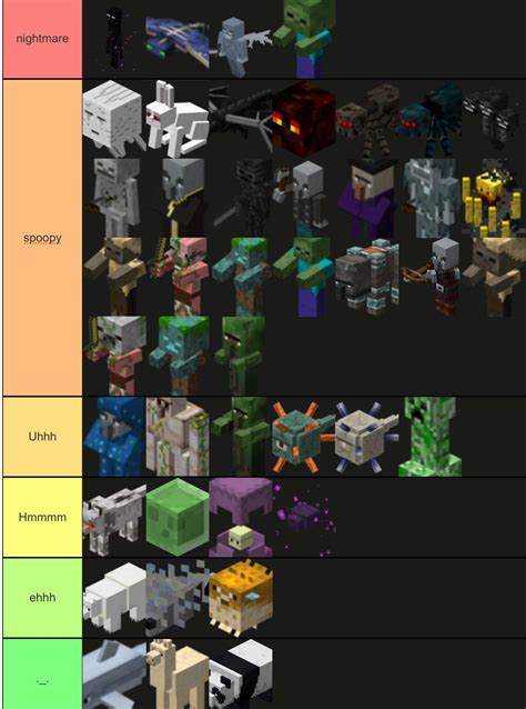 Mob Tier List Minecraft Amino