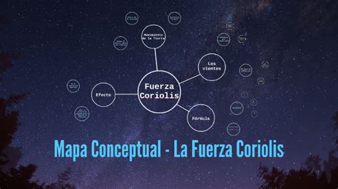 Mapa Conceptual La Fuerza Coriolis By Ernesto Jimenez
