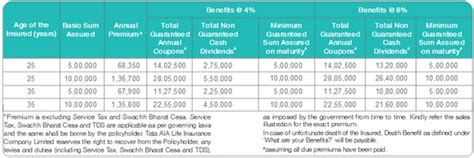 Maklumat polisi dan orang yang dilindungi Tata AIA Life Insurance MahaLife Gold Plan - ComparePolicy