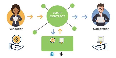 Smart Contracts Una Guía Para Entender Los Contratos Inteligentes