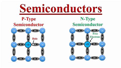 Learn 10 Difference Between N Type And P Type Semiconductor