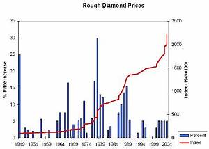 Diamond Charts