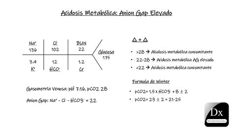 Acidosis Metabólica Anion Gap Elevado The Clinical Problem Solvers